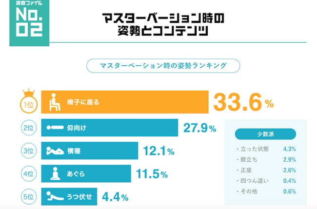 japan male masturbation survey research tenga